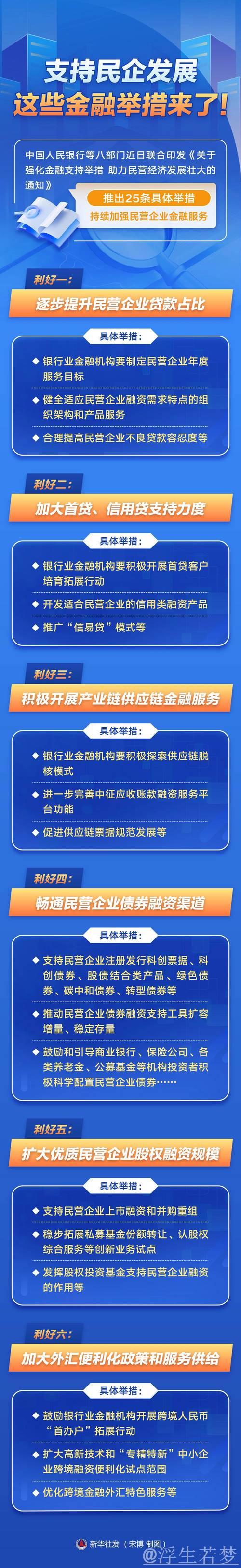 聚焦重点领域和薄弱环节 金融支持不断加力