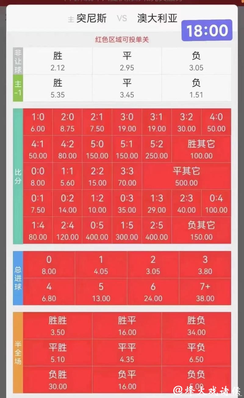 如何识别靠谱的世界杯竞猜平台？