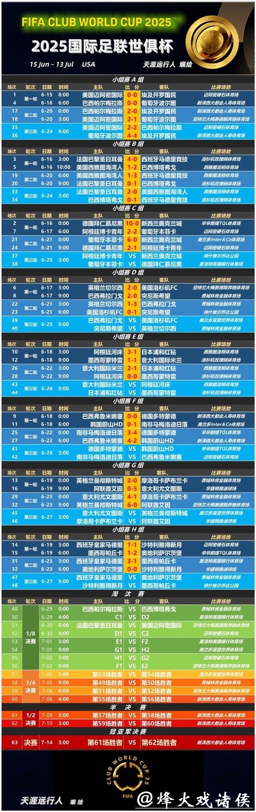 世界杯比分预测：赔率与比赛趋势研究