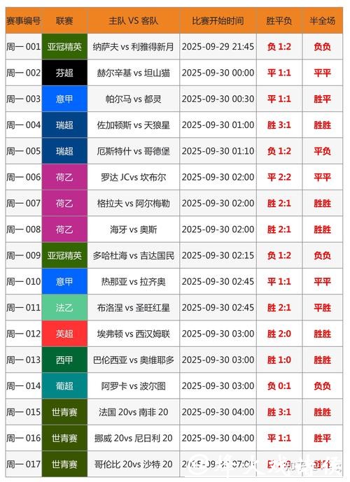 世界杯比分预测常用数据分析工具 世界杯比分预测常用数据分析工具